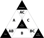 pillars_template_turf