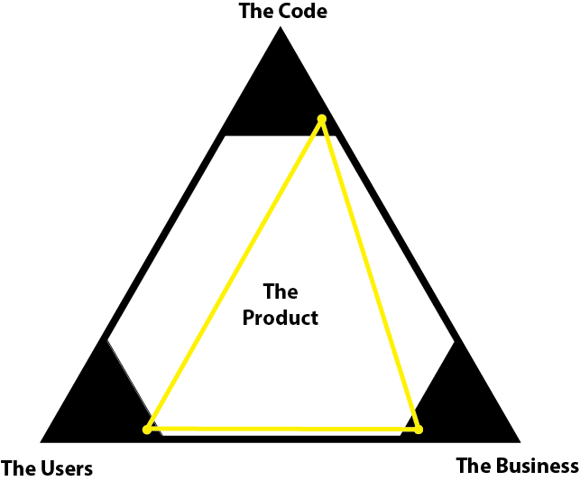 triangle_graph