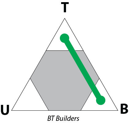 BT Builders