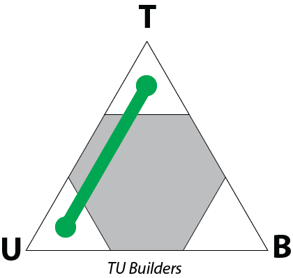 TU Builders