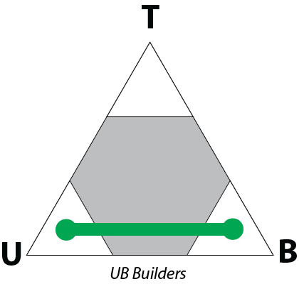 UB Builders