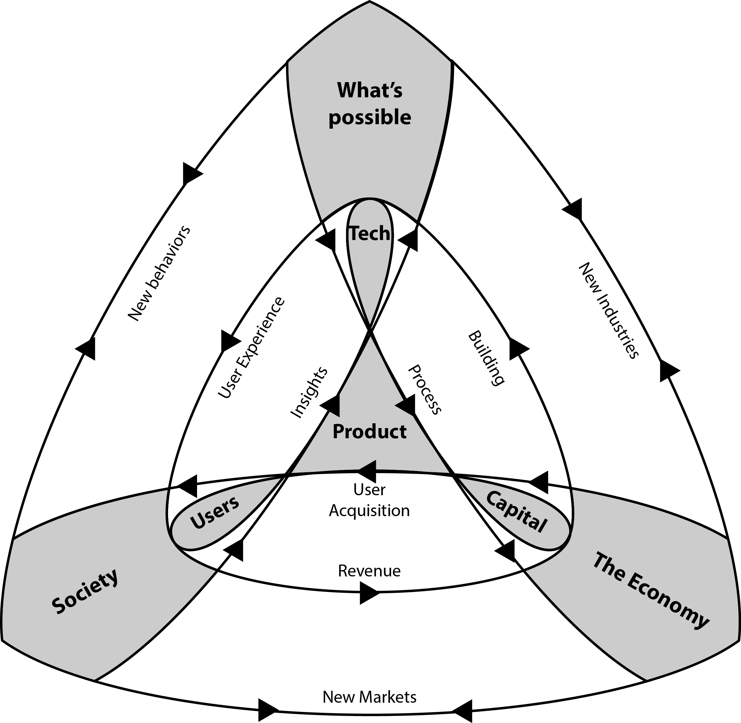 Product management's tension between vision and market reality